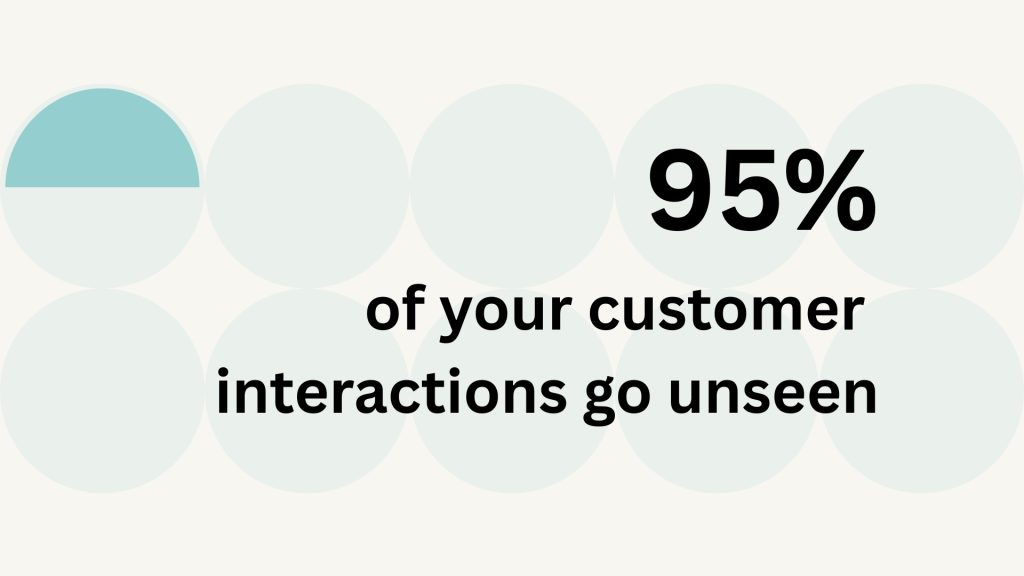 95% of your customer interactions go unseen